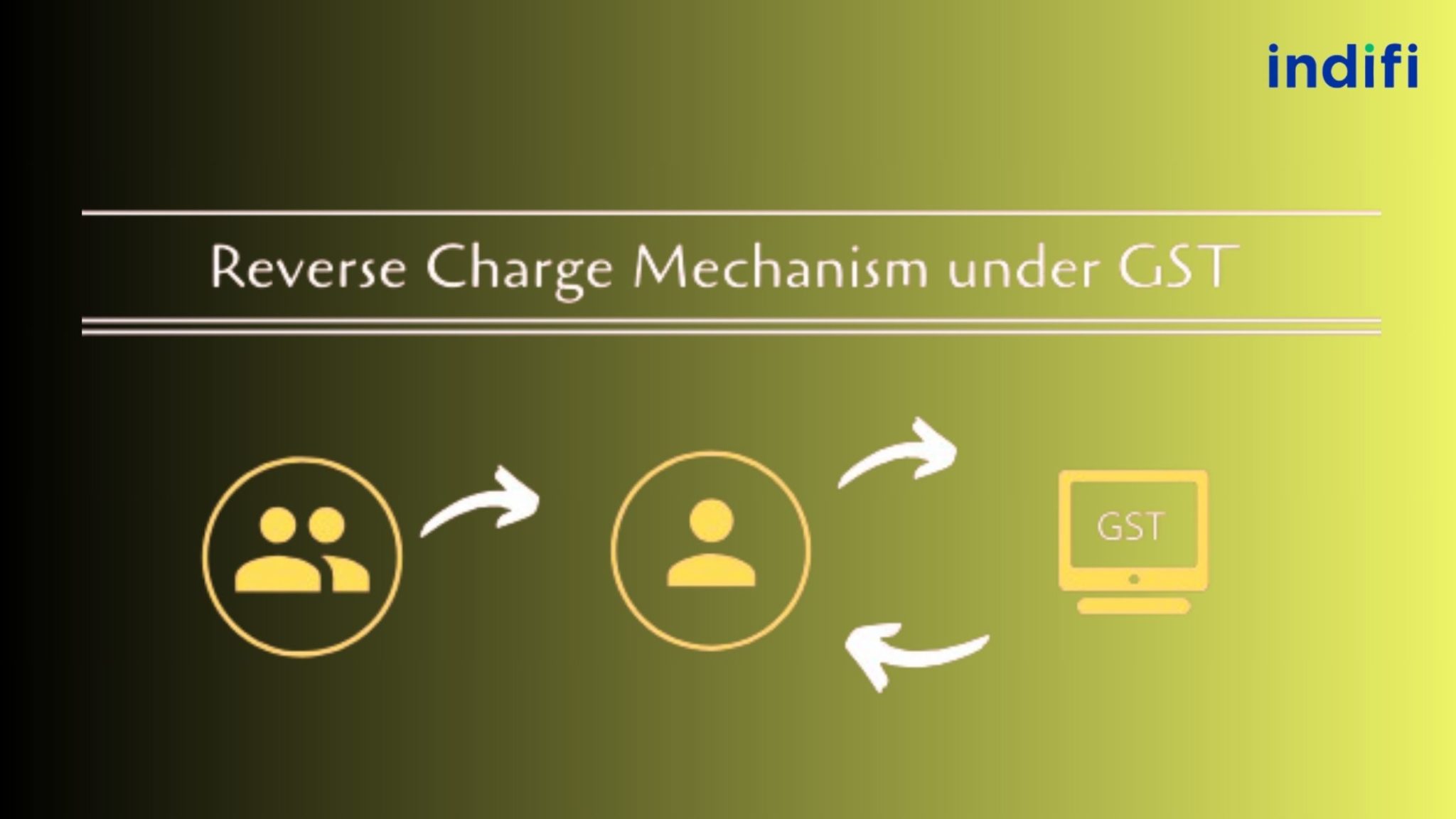 Reverse Charge Mechanism ( RCM) Under GST